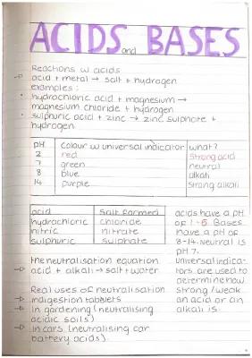 Know revision for salts and periodic table thumbnail