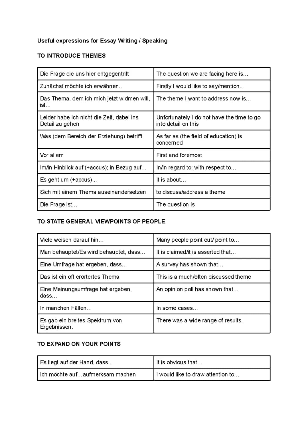 Useful phrases for German Writing/ Speaking