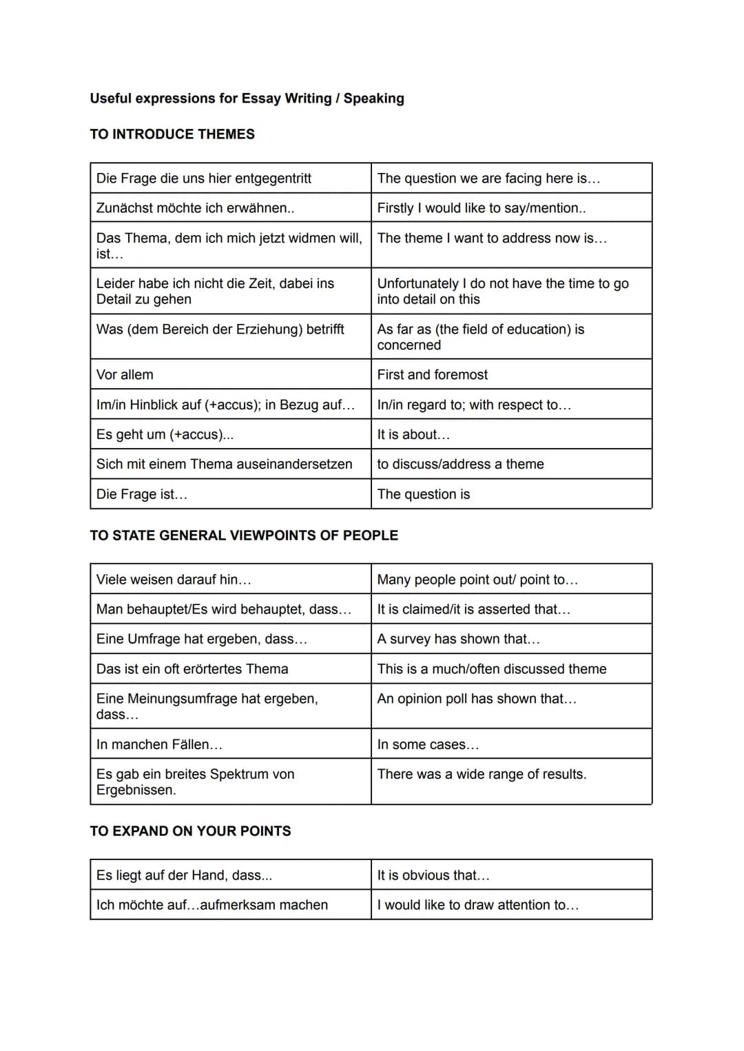 Useful expressions for Essay Writing / Speaking
TO INTRODUCE THEMES
Die Frage die uns hier entgegentritt
Zunächst möchte ich erwähnen..
Das 