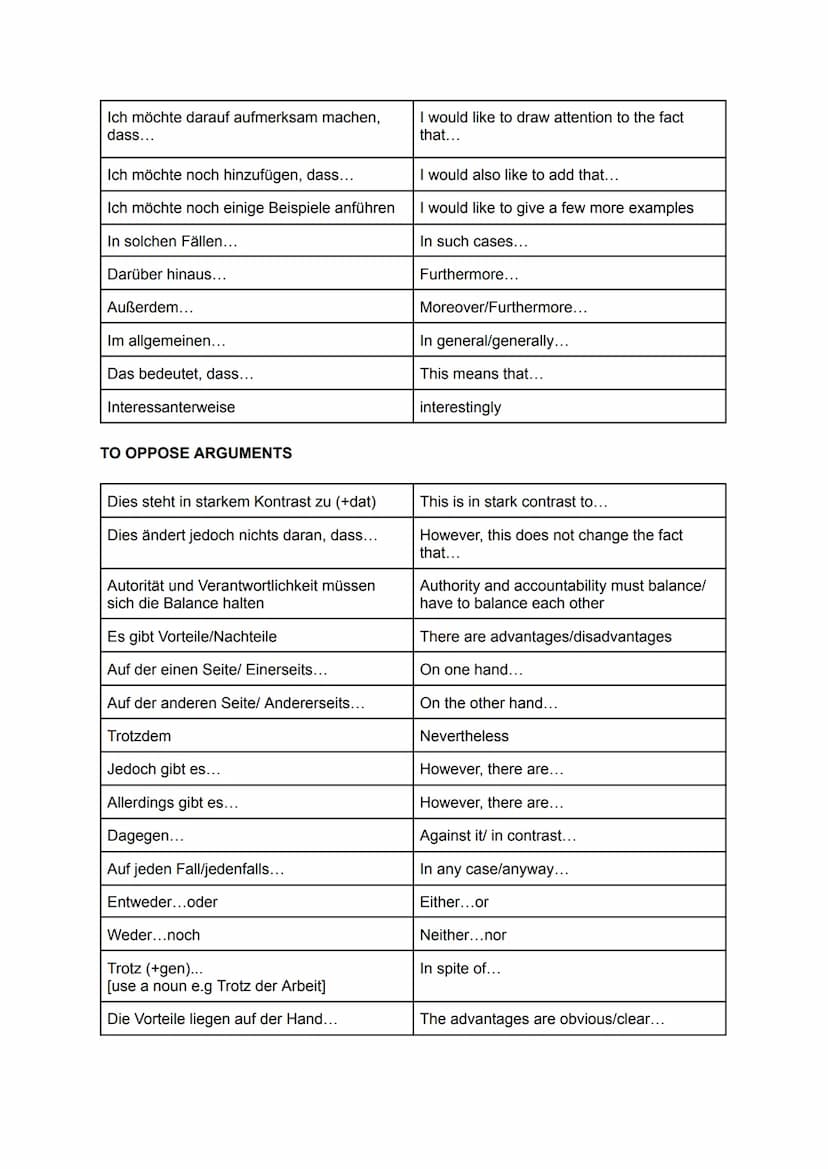 Useful expressions for Essay Writing / Speaking
TO INTRODUCE THEMES
Die Frage die uns hier entgegentritt
Zunächst möchte ich erwähnen..
Das 