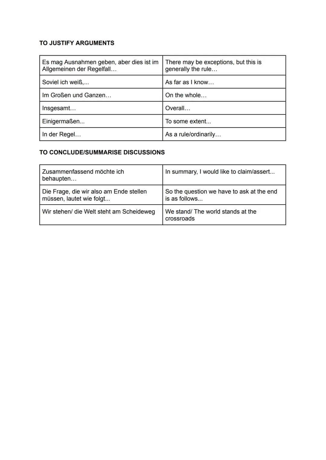Useful expressions for Essay Writing / Speaking
TO INTRODUCE THEMES
Die Frage die uns hier entgegentritt
Zunächst möchte ich erwähnen..
Das 
