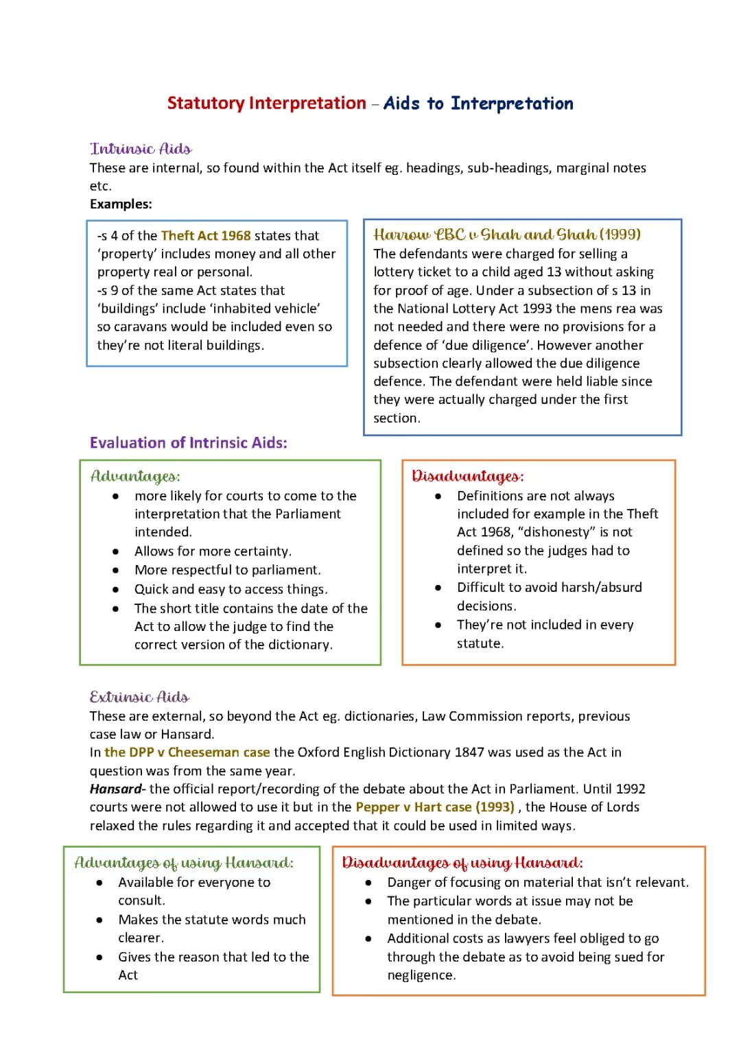 Statutory Interpretation: A-Level Examples of Intrinsic and Extrinsic Aids (2020)