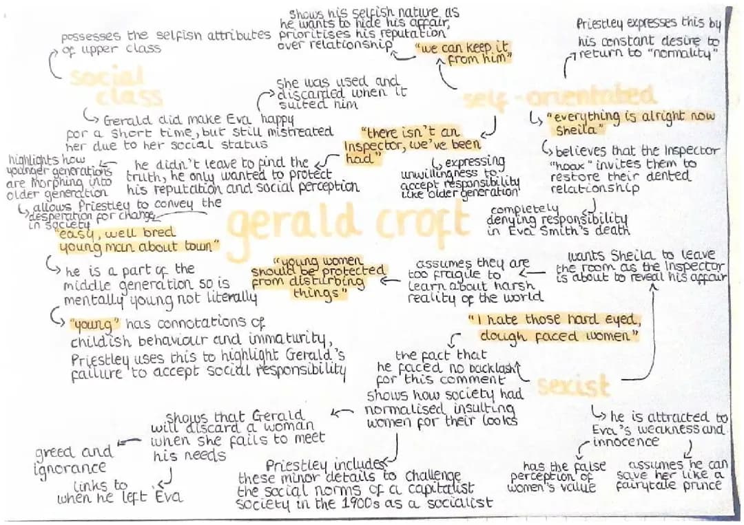 Gerald Croft: Quotes and Character Analysis