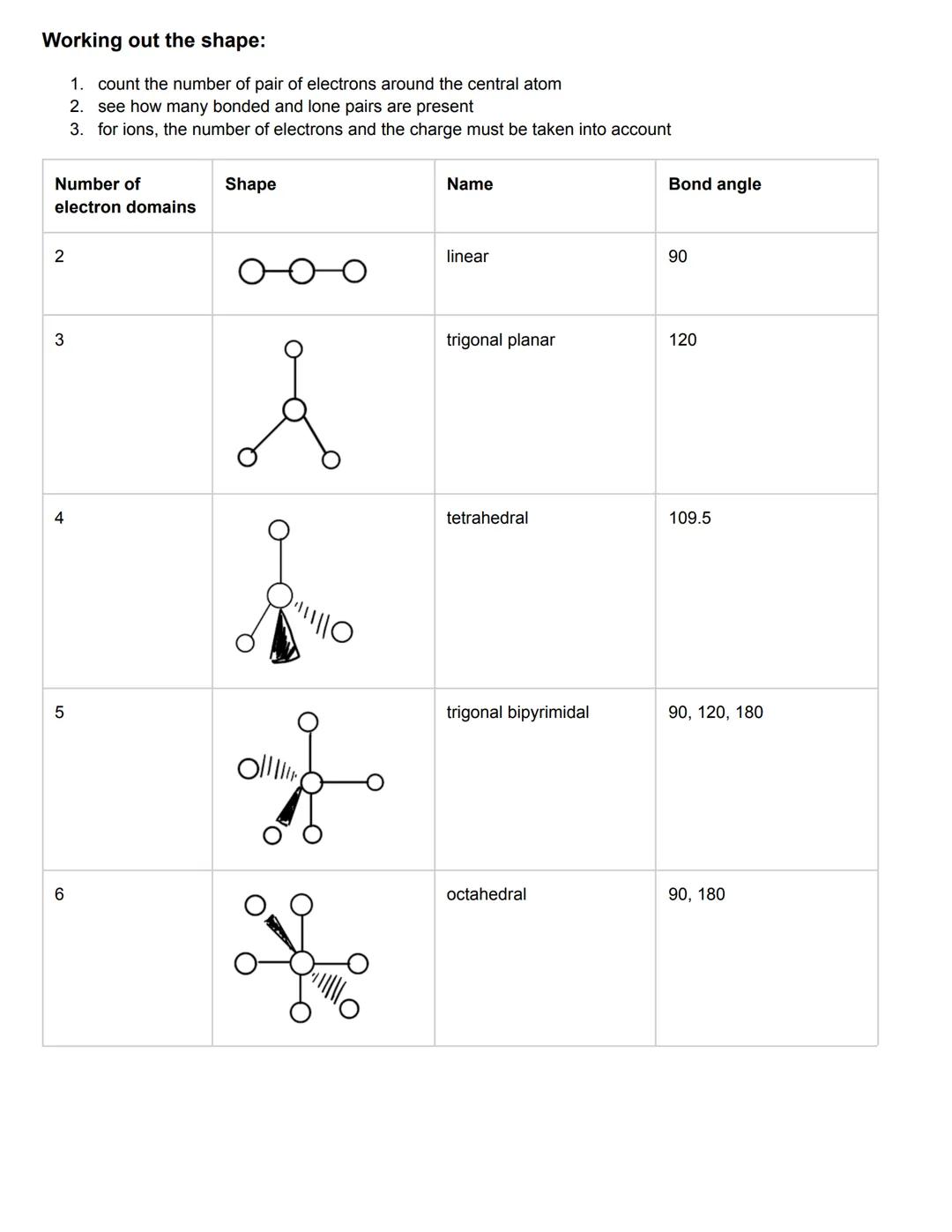 C4.1 lonic bonding and structure
Ionic bond: an electrostatic attraction between oppositely-charged ions
● Cations: positively charged ions 