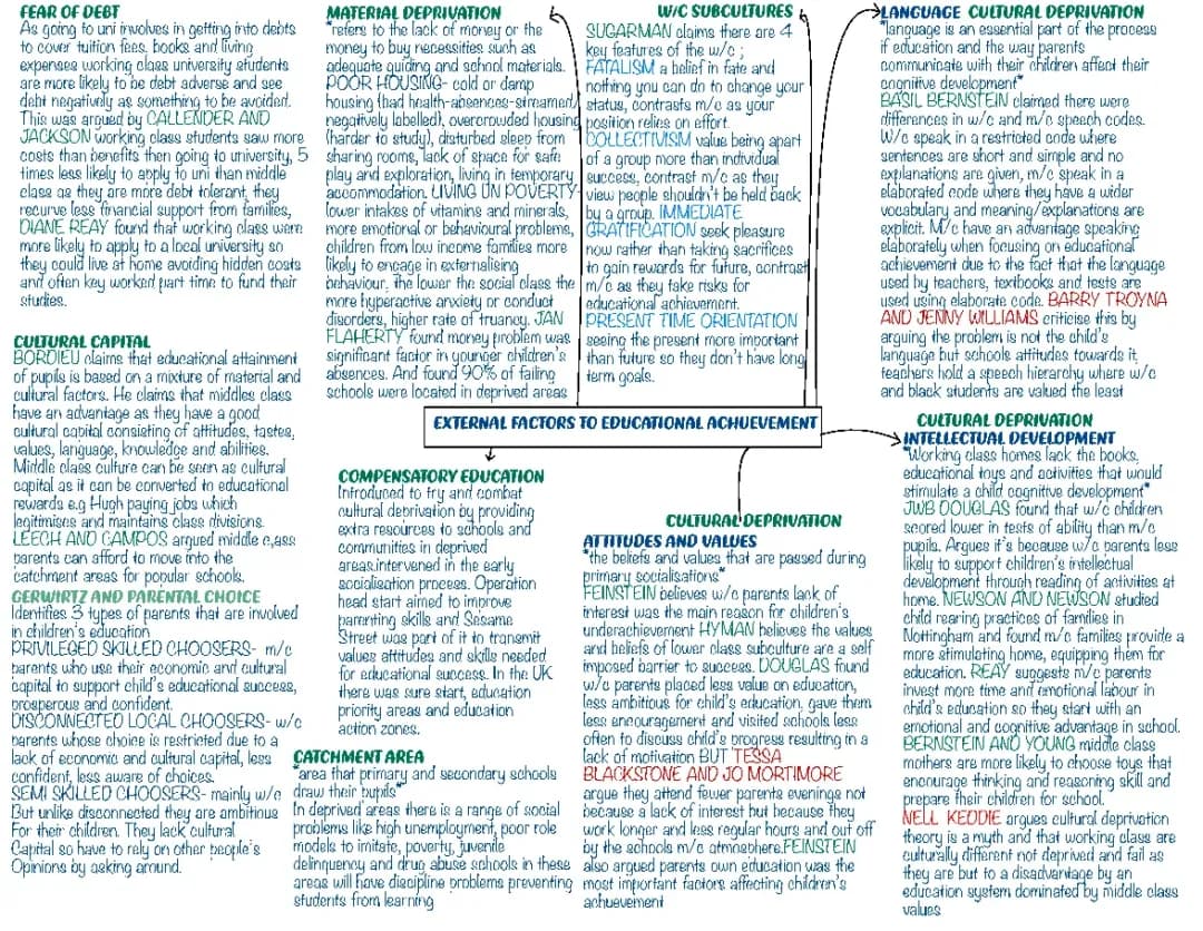 A level sociology, education paper 1 social class achievement external factors.