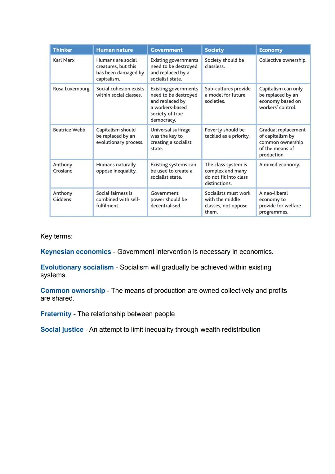 Socialism
Socialism - a social and economic system that has public rather than private
ownership or control of property and natural resource