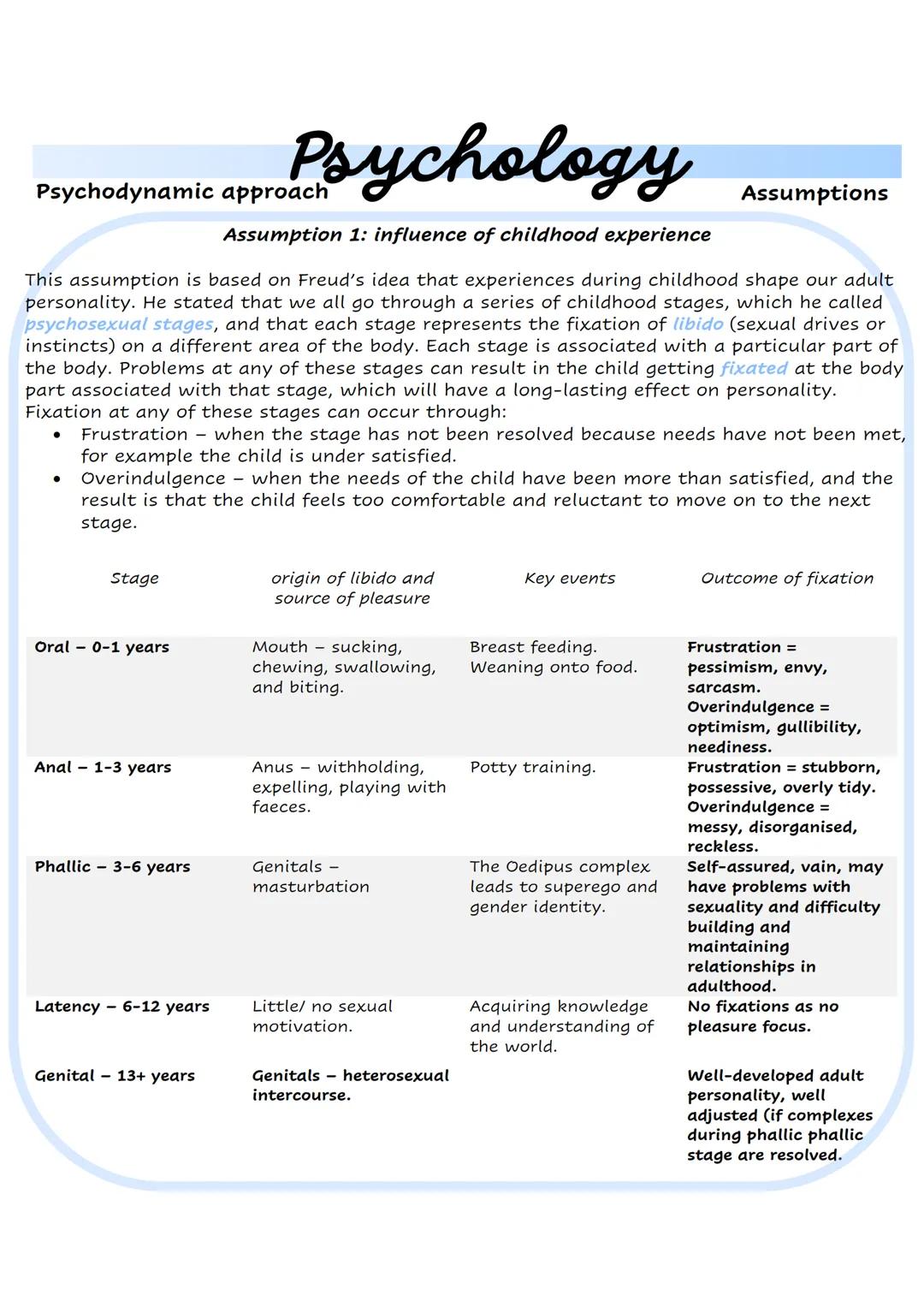 # Psychology

Psychodynamic approach

Assumptions

Assumption 1: influence of childhood experience

This assumption is based on Freud's idea