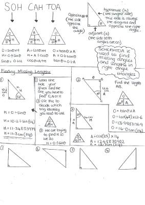 Know SOHCAHTOA Poster GCSE Maths thumbnail