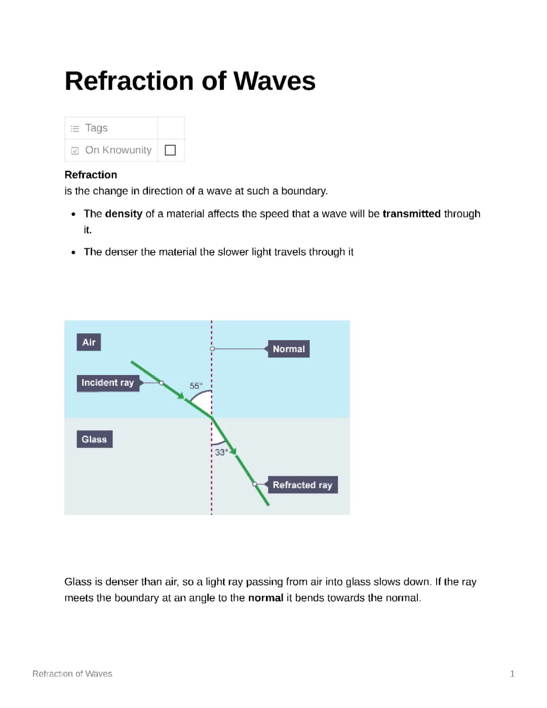 Refraction of Waves 