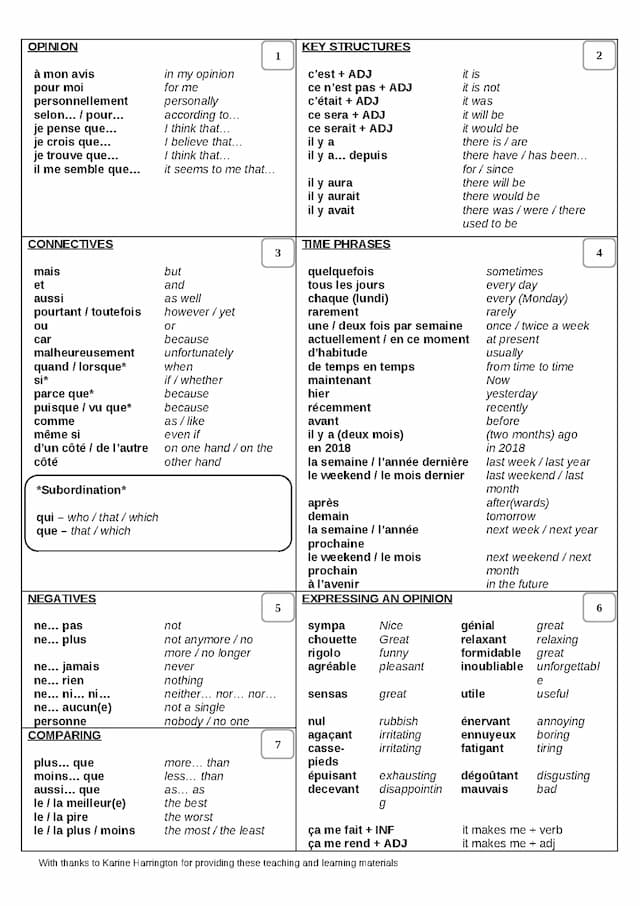 Know GCSE French Language Cheat Sheet  thumbnail