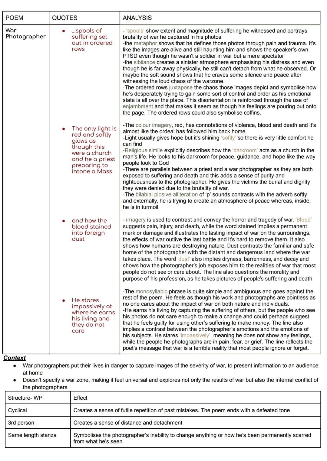 War Photographer Grade 8-9 Analysis with Quotes