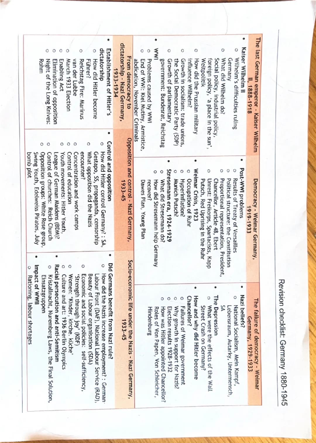 Germany revision checklist
