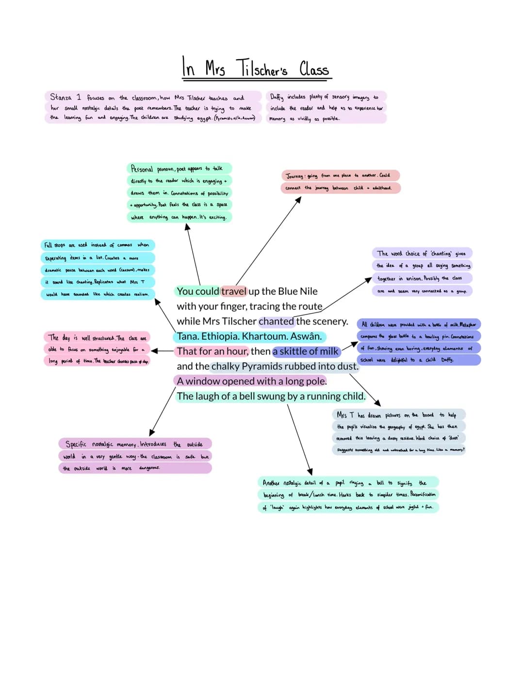 Explore 'In Mrs Tilscher's Class' - Poem Analysis, Questions & Key Quotes