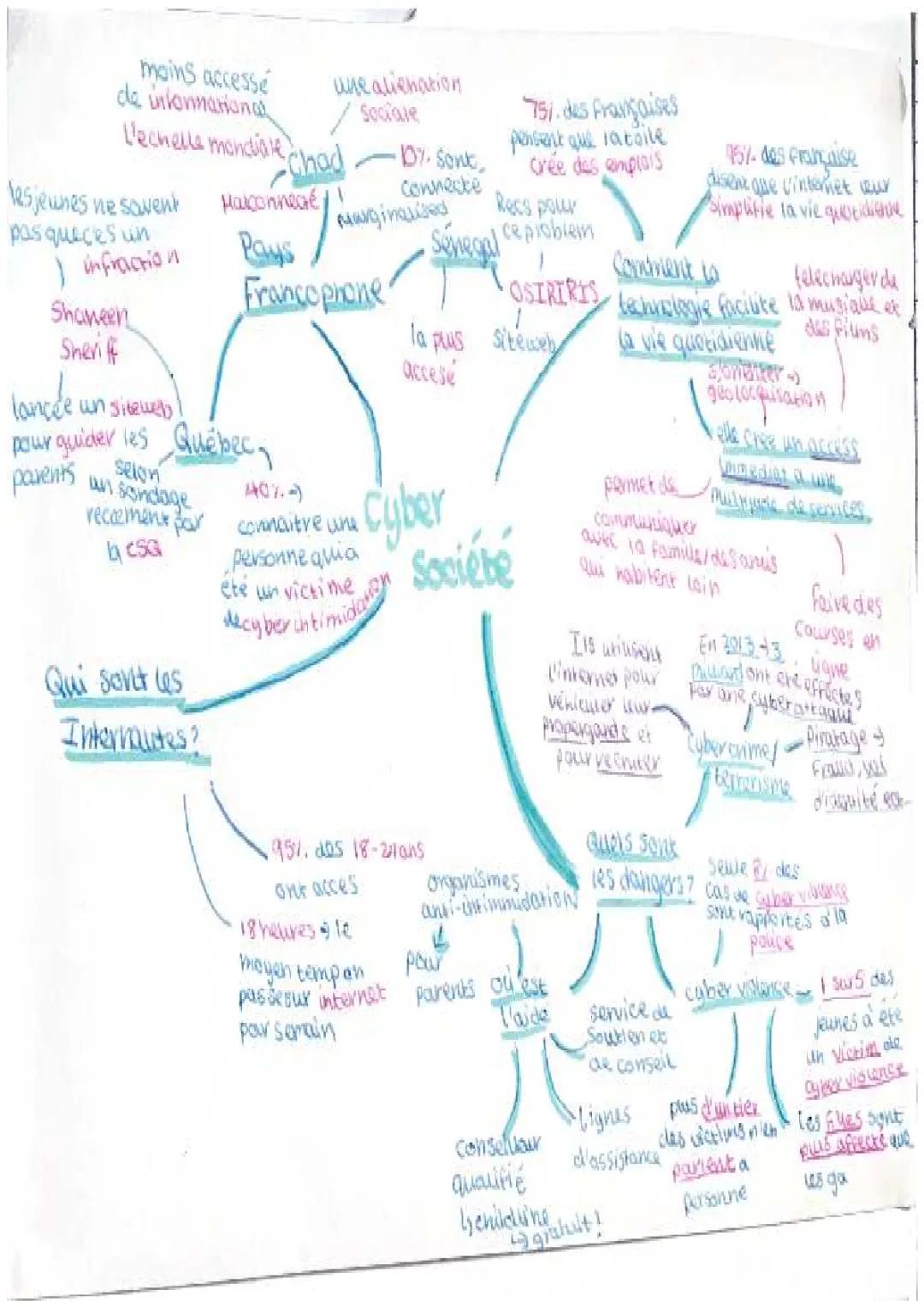 aqa a level french tenses and key phrases 