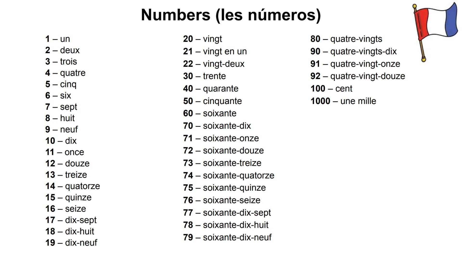1 - un
2 - deux
3 - trois
4 - quatre
5 - cinq
6 - six
7 - sept
8 - huit
9 - neuf
10- dix
11 - once
12 - douze
13 - treize
14 - quatorze
15 -