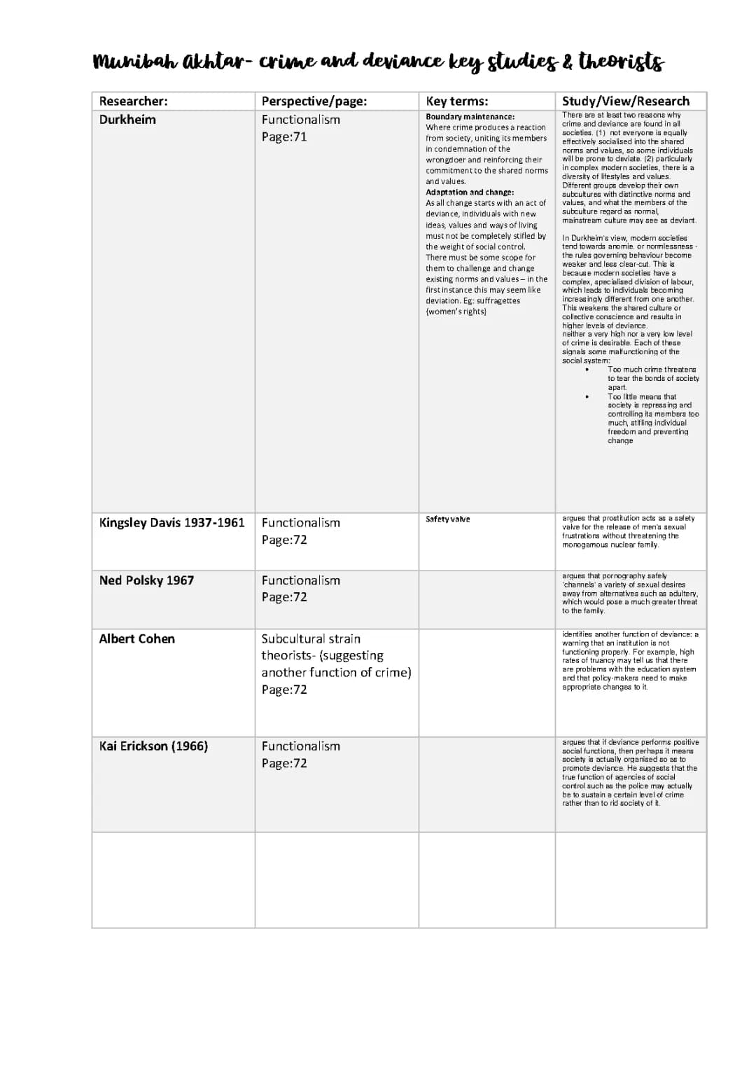 AQA A Level Sociology: Crime and Deviance Notes and Essays