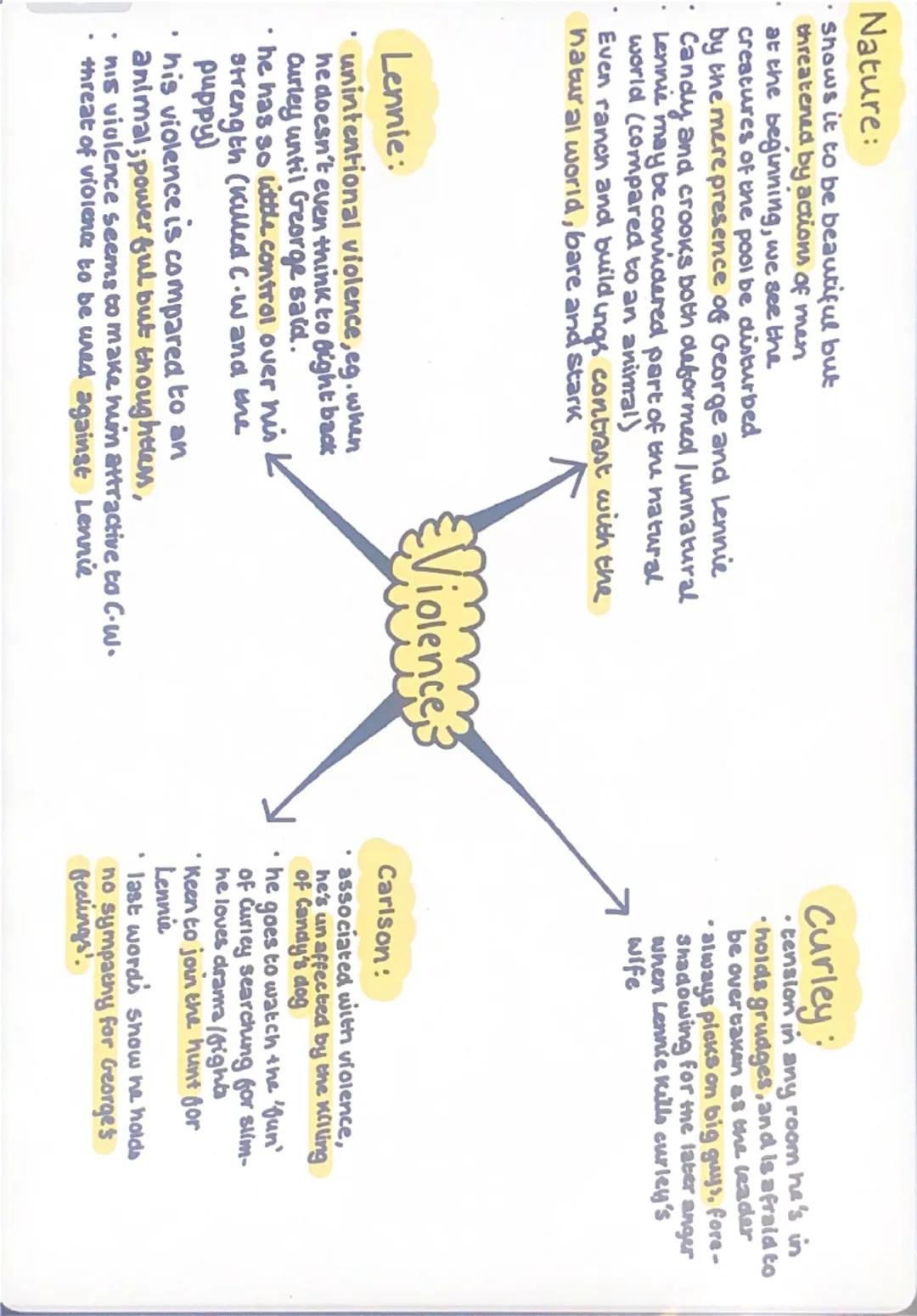 Of Mice and Men themes gcse English literature lit