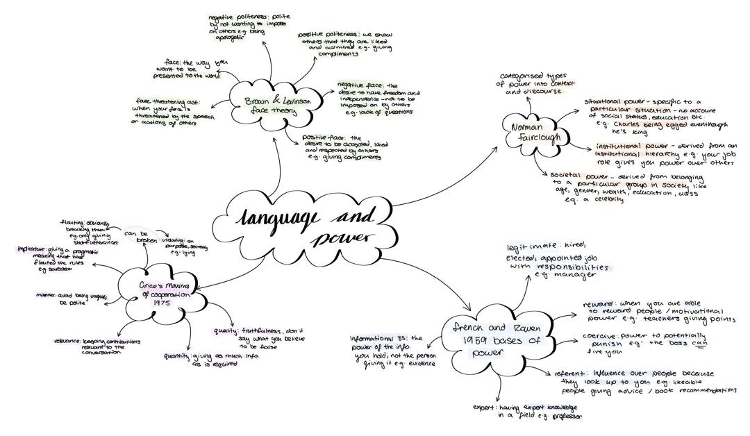 A Level English Language Language and Power theory