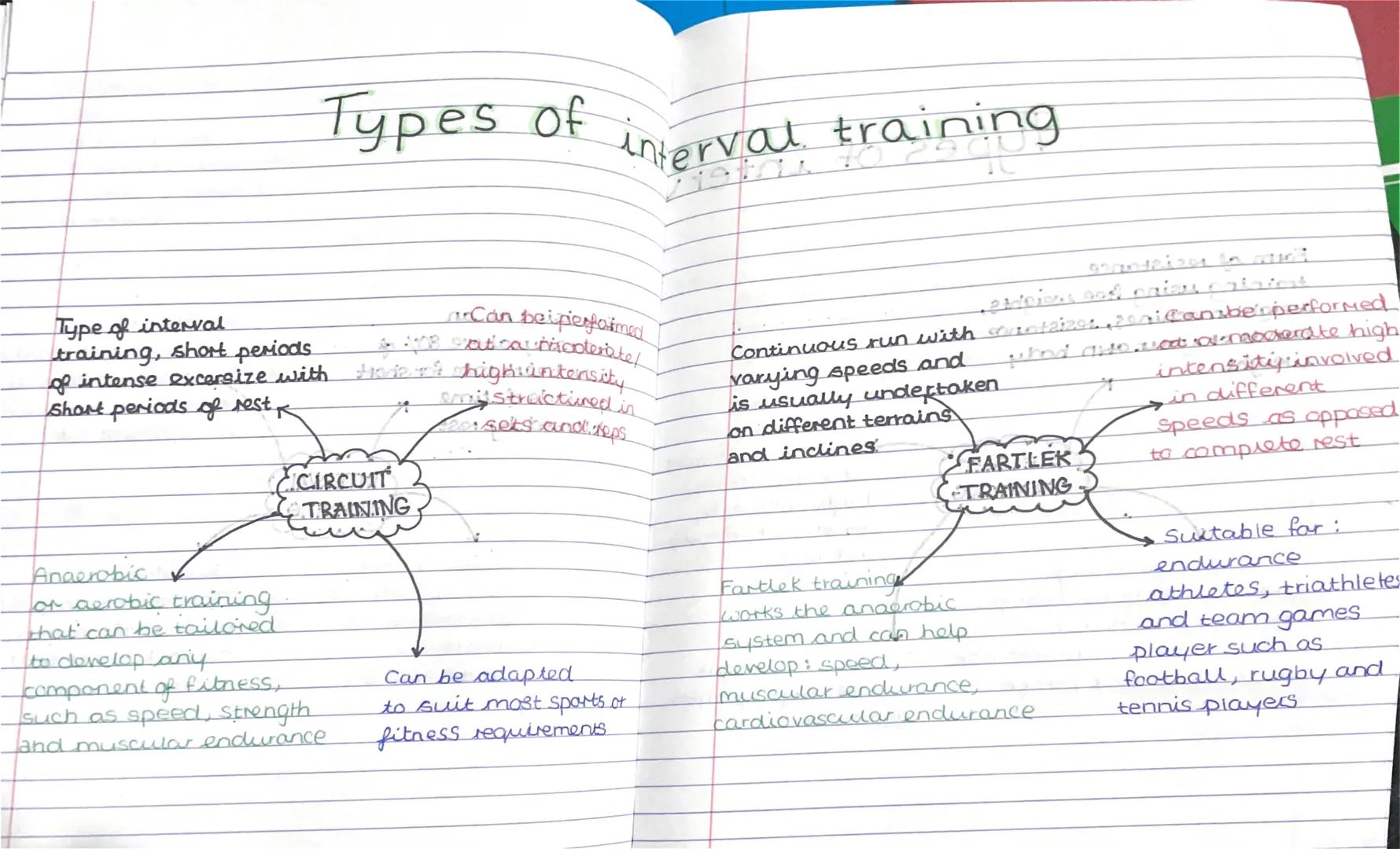 Types of
Type of interval
training, short periods.
of intense excersize with
short periods of rest.
CIRCUIT
TRAINING
Anaerobic
or aerobic tr