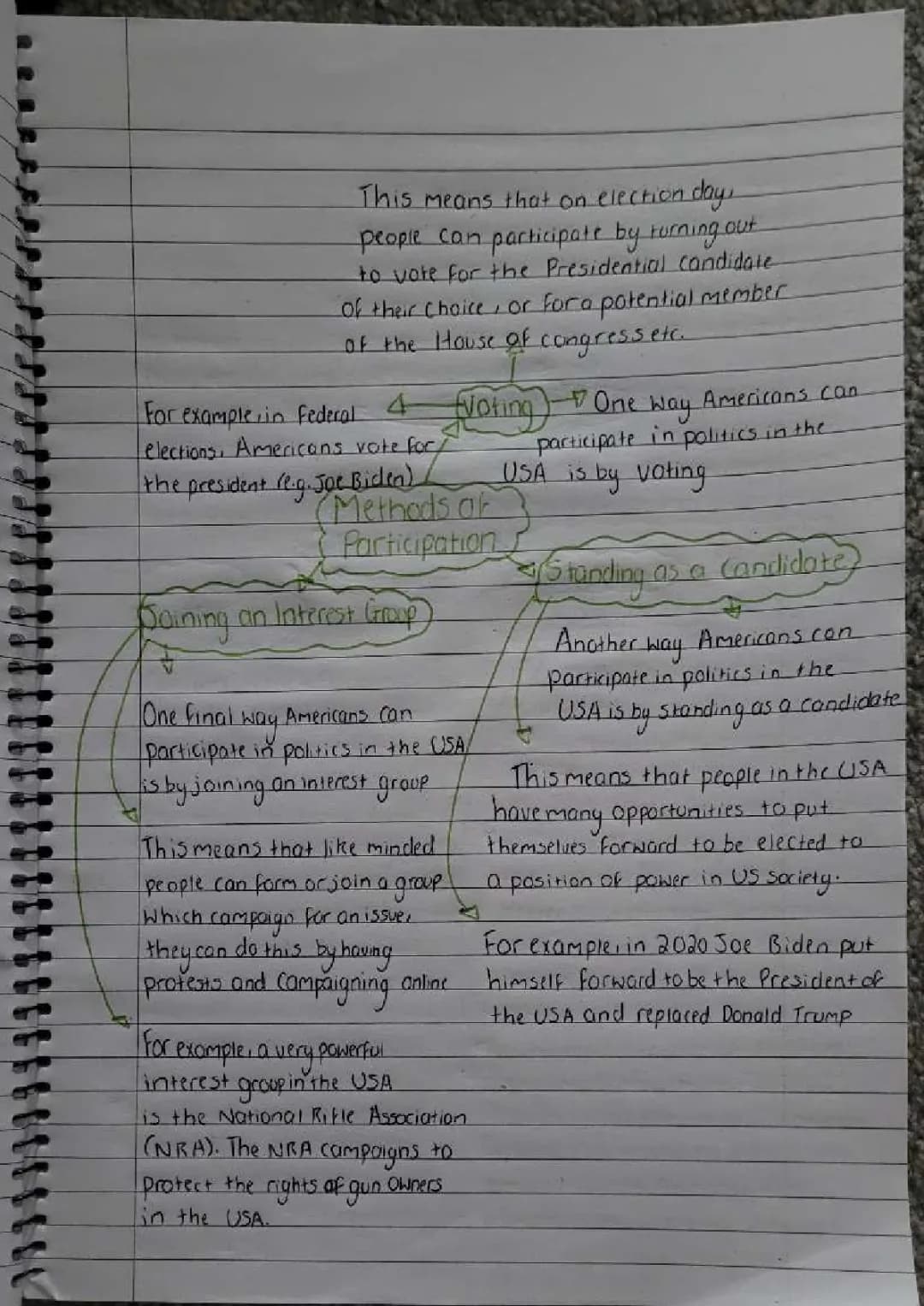 USA Modern Studies: Participating in Government and Presidential Requirements