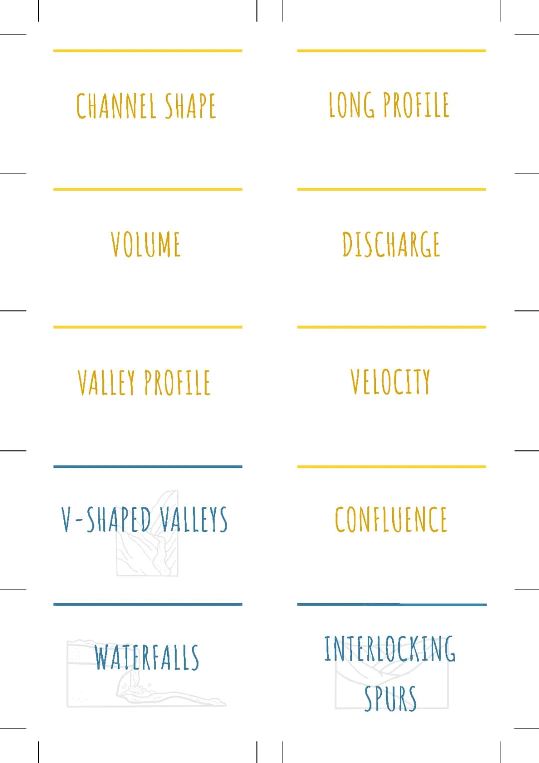 River Flashcards - Geography 