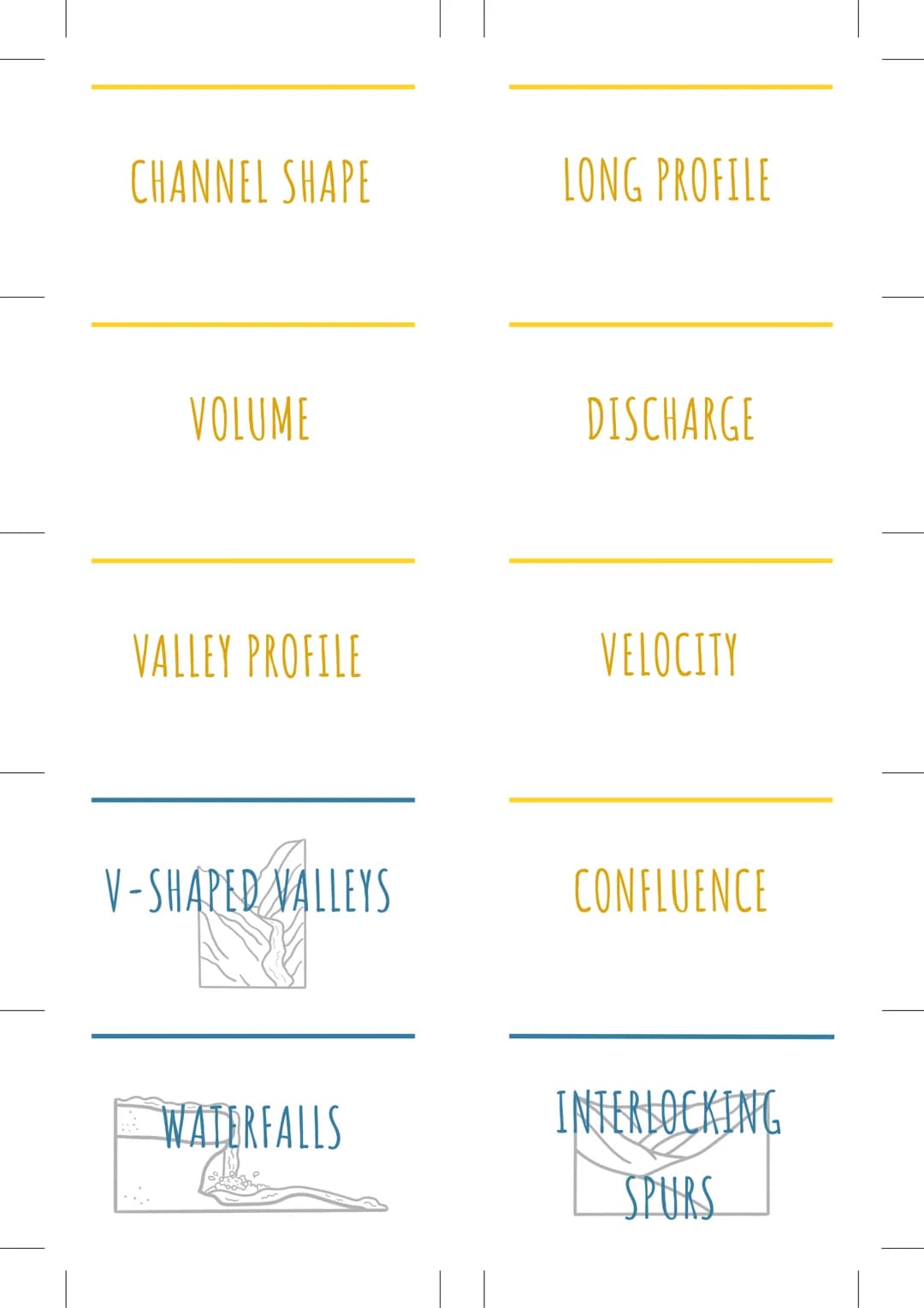 CHANNEL SHAPE
VOLUME
VALLEY PROFILE
V-SHAPED VALLEYS
N
WATERFALLS
LONG PROFILE
DISCHARGE
VELOCITY
CONFLUENCE
INTERLOCKING
SPURS LONG PROFILE