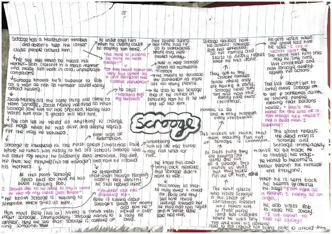 Analysis of Scrooge's Malthusian Mindset and Redemption in A Christmas Carol