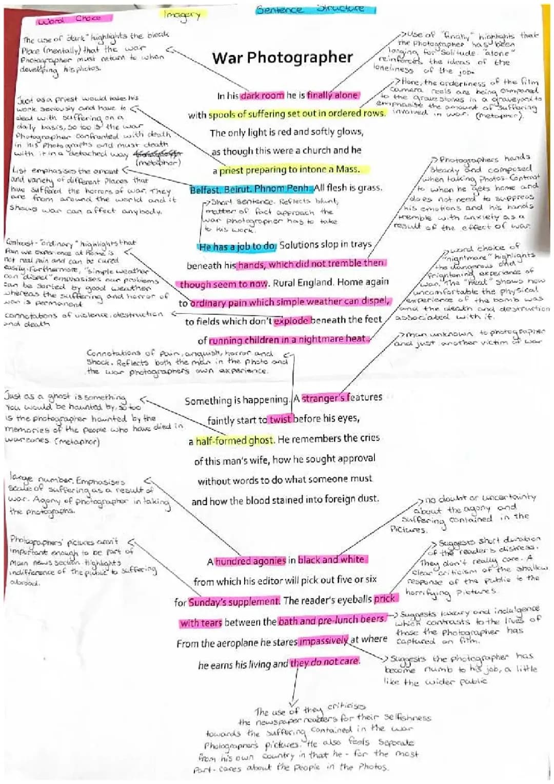 Detailed Analysis of 'War Photographer' by Carol Ann Duffy