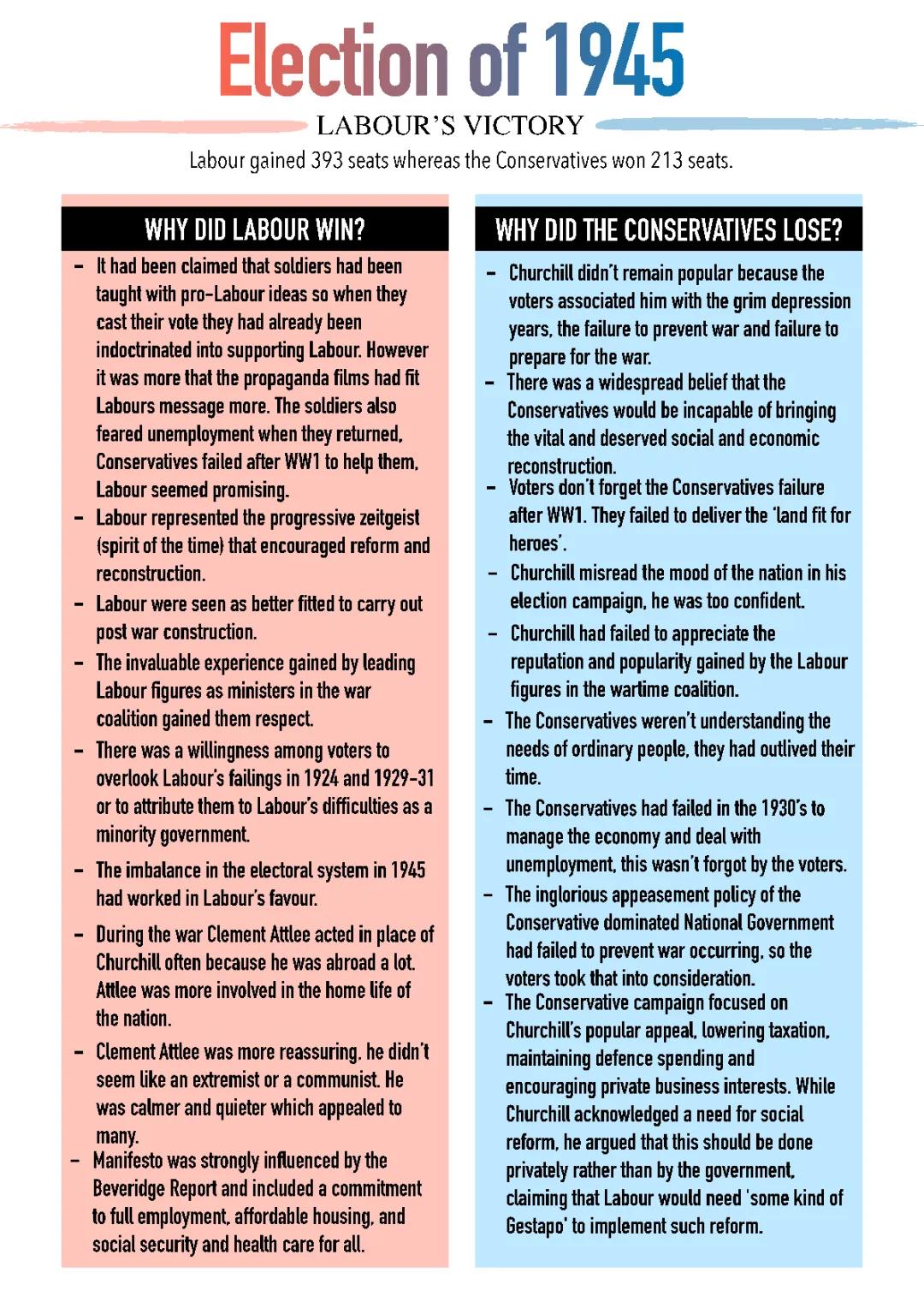 Britain's Political Election of 1945