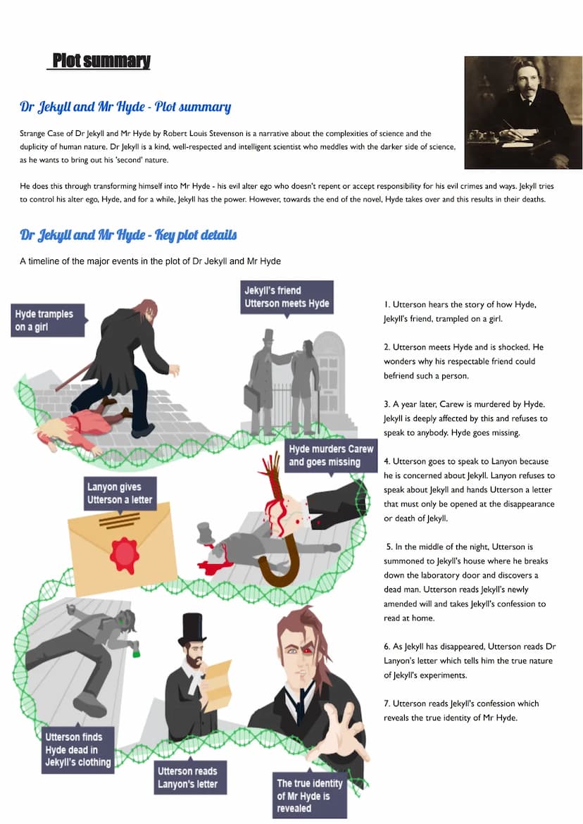Plot summary
Robert Louis Stevenson
The Strange Case ·
of
Dr. Jekyll and Mr. Hyde Plot summary
Dr Jekyll and Mr Hyde - Plot summary
Strange 