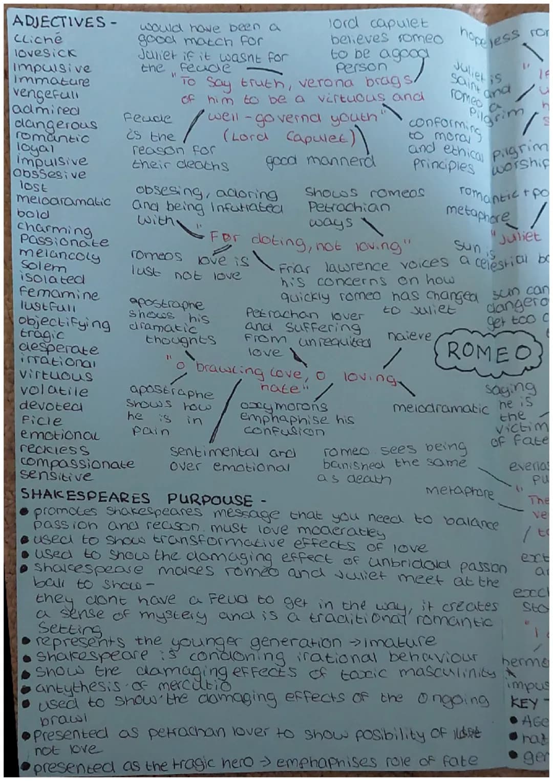 Adjectives and Traits to Describe Romeo and Characters in Romeo and Juliet