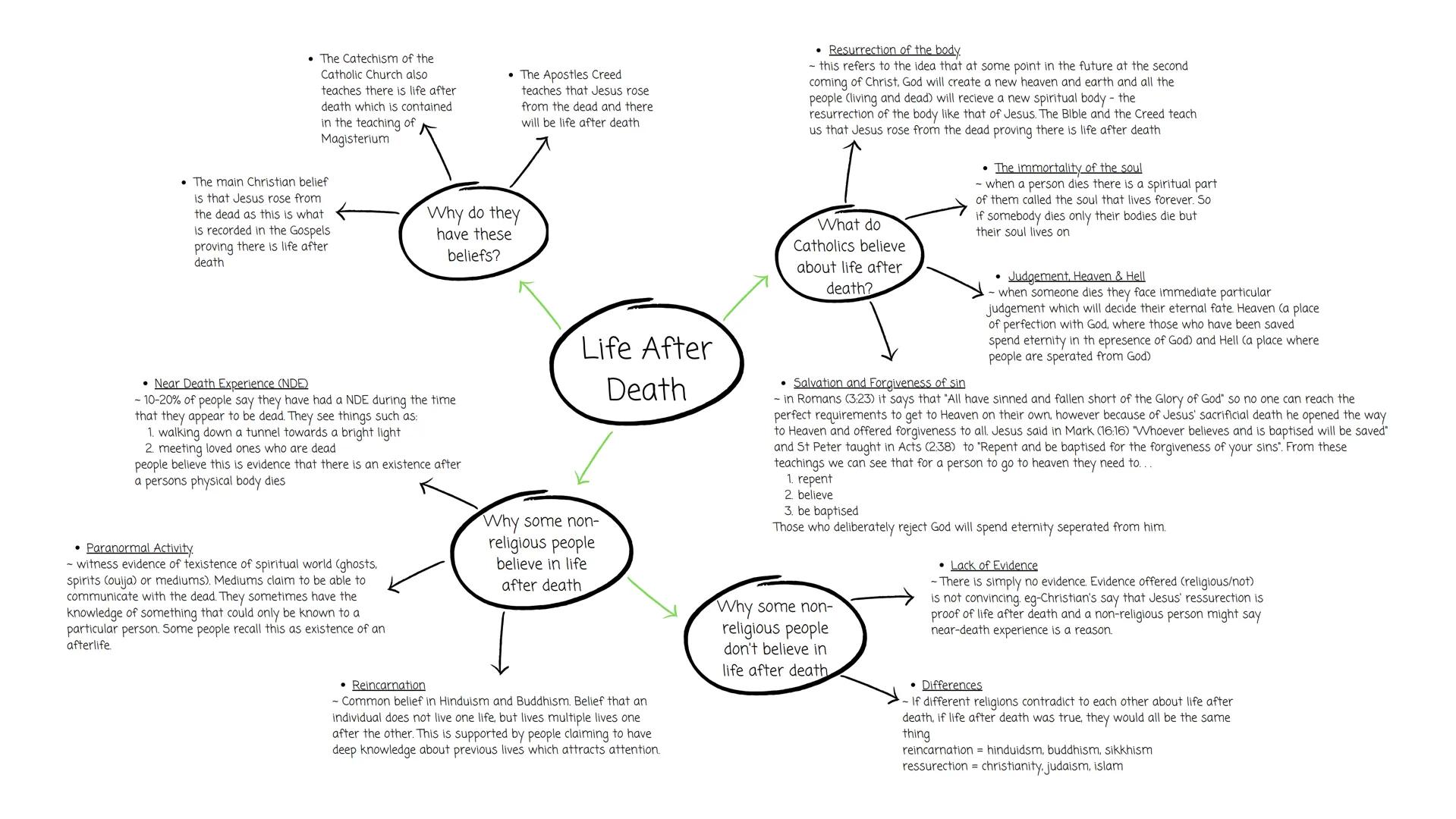 •The Catechism of the
Catholic Church also
teaches there is life after
death which is contained
in the teaching of
Magisterium
The main Chri