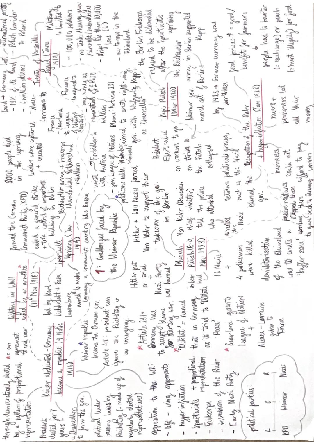 GCSE/History/Eduqas/Germany in Transition