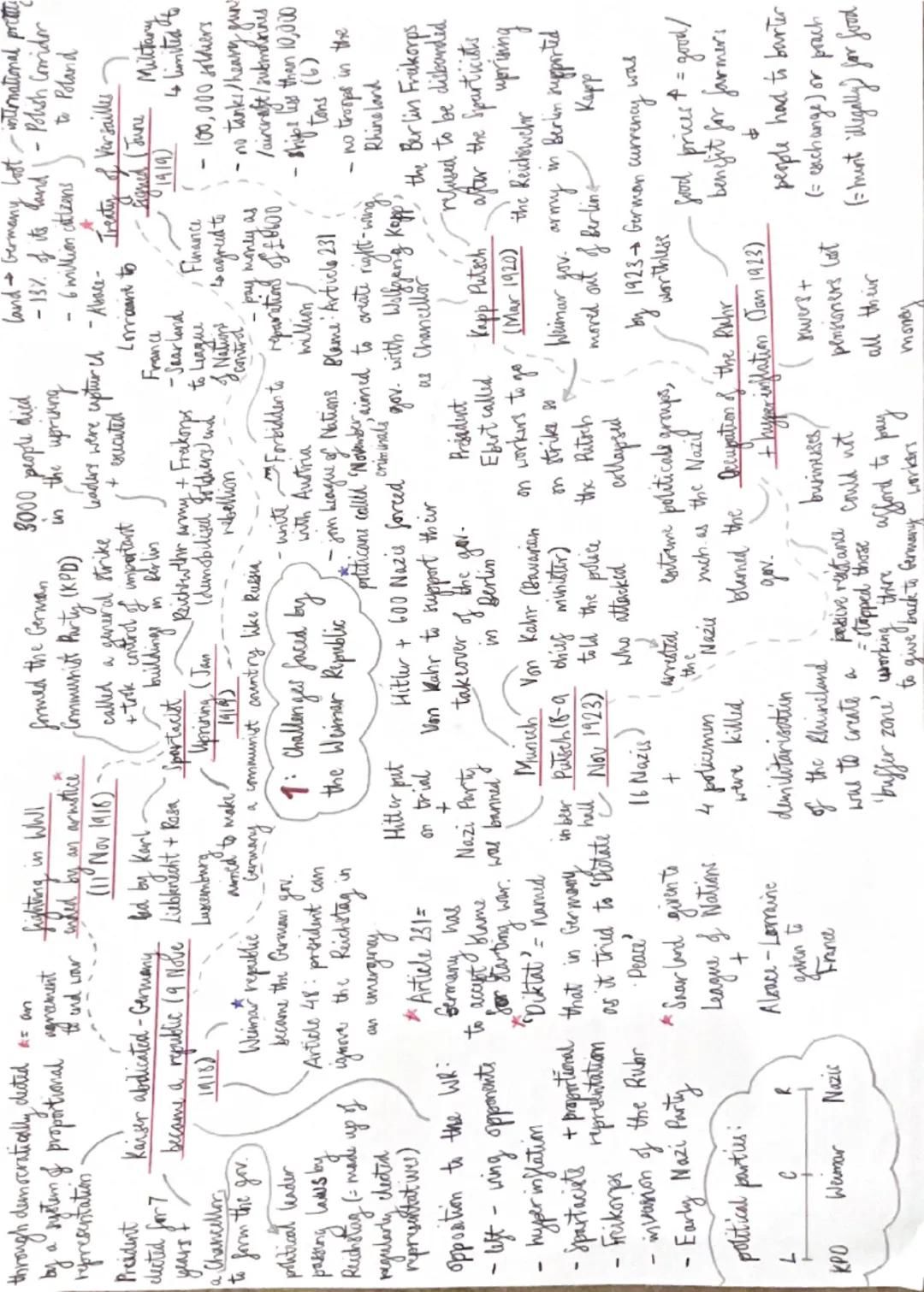 Uprising (Jan
1919)
1: Challenges faced by
ท
regularly elected
an emergency
representatives)
Hitter put
*Article 231=
opportion to the WR:
o
