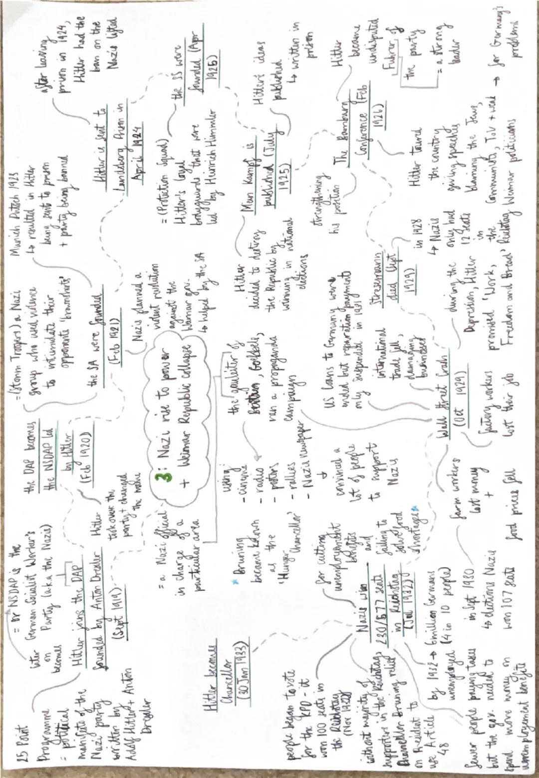 Uprising (Jan
1919)
1: Challenges faced by
ท
regularly elected
an emergency
representatives)
Hitter put
*Article 231=
opportion to the WR:
o