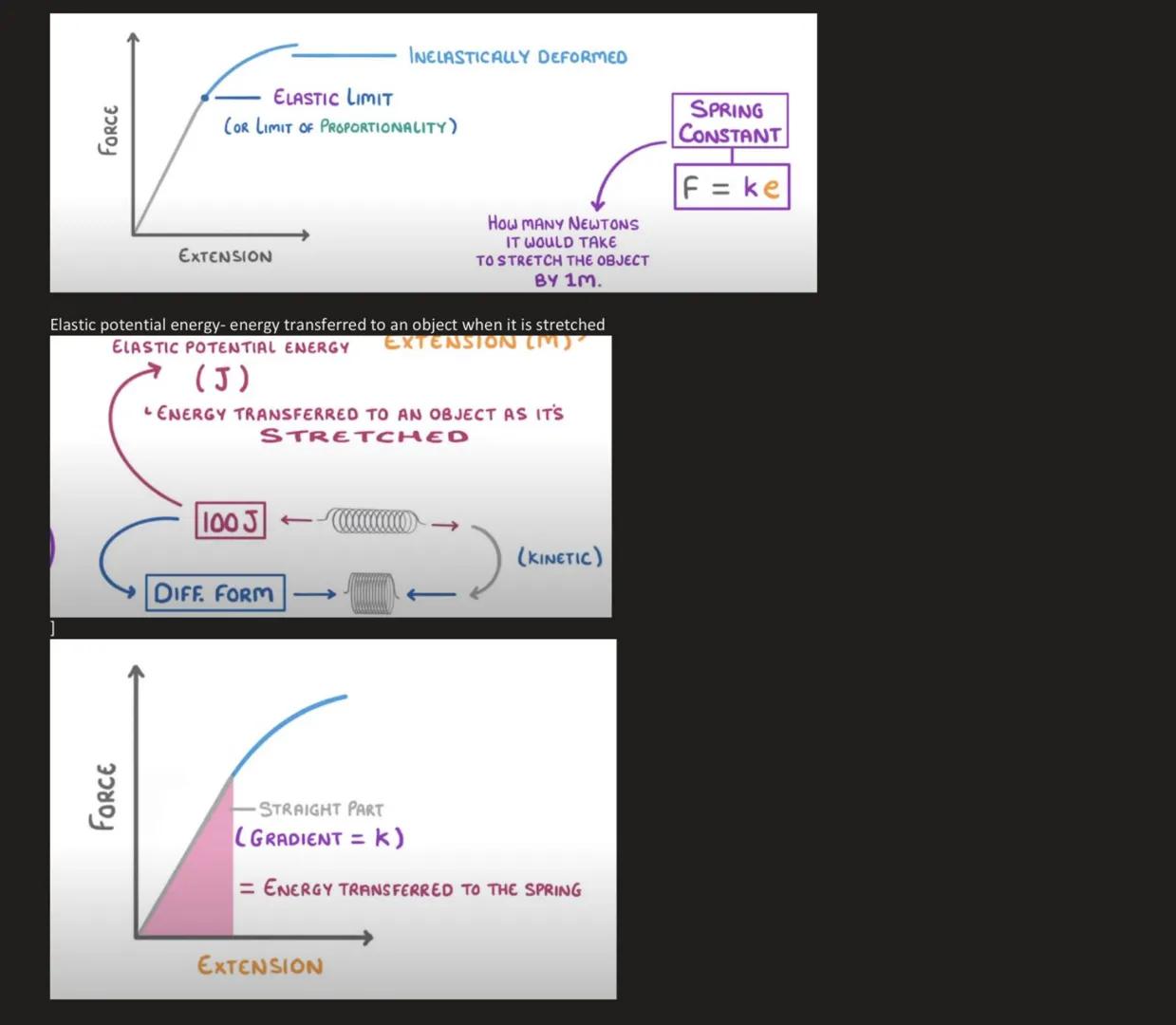 Elasticity, spring constant and Hooke's law
When force is applied to an object- it can compress, stretch or bend
Always have to apply more t