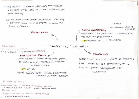 Know Edexcel Politics- UK Democracy  thumbnail