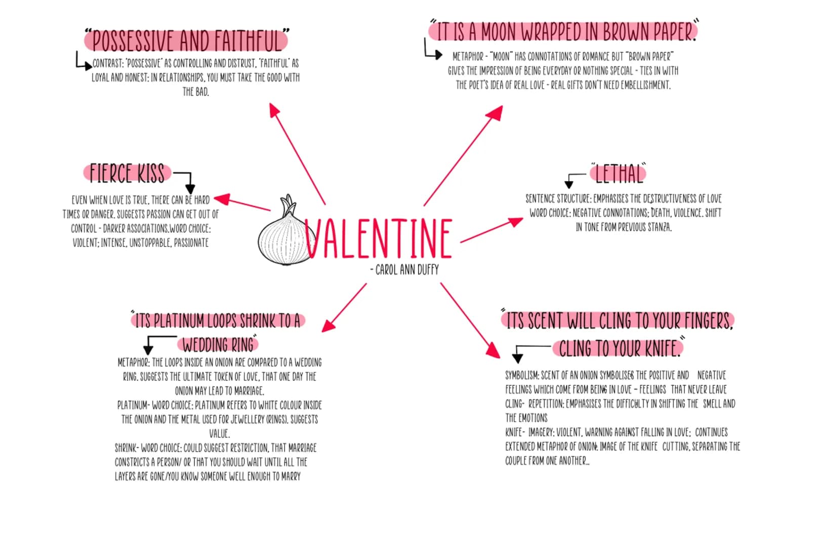 "POSSESSIVE AND FAITHFUL”
CONTRAST: "POSSESSIVE AS CONTROLLING AND DISTRUST, FAITHFUL" AS
LOYAL AND HONEST: IN RELATIONSHIPS. YOU MUST TAKE 