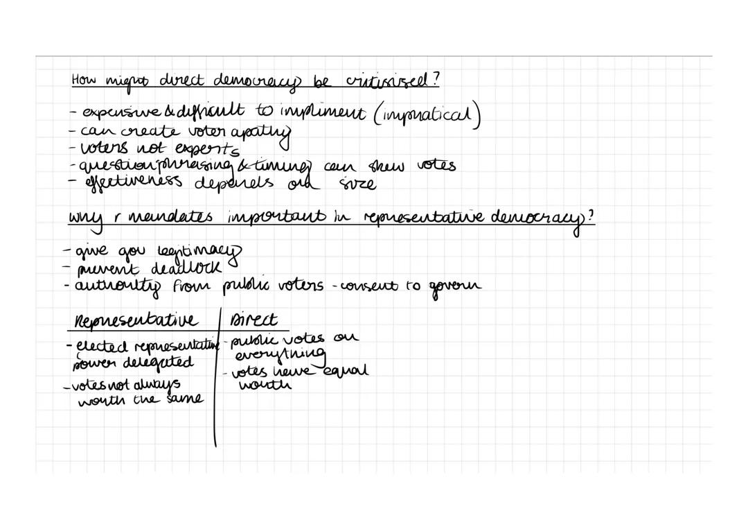 Edexcel A Level Politics Topic 1 Democracy and Participation