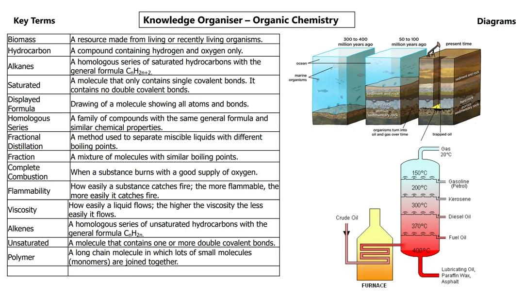Knowledge Organiser – Organic Chemistry