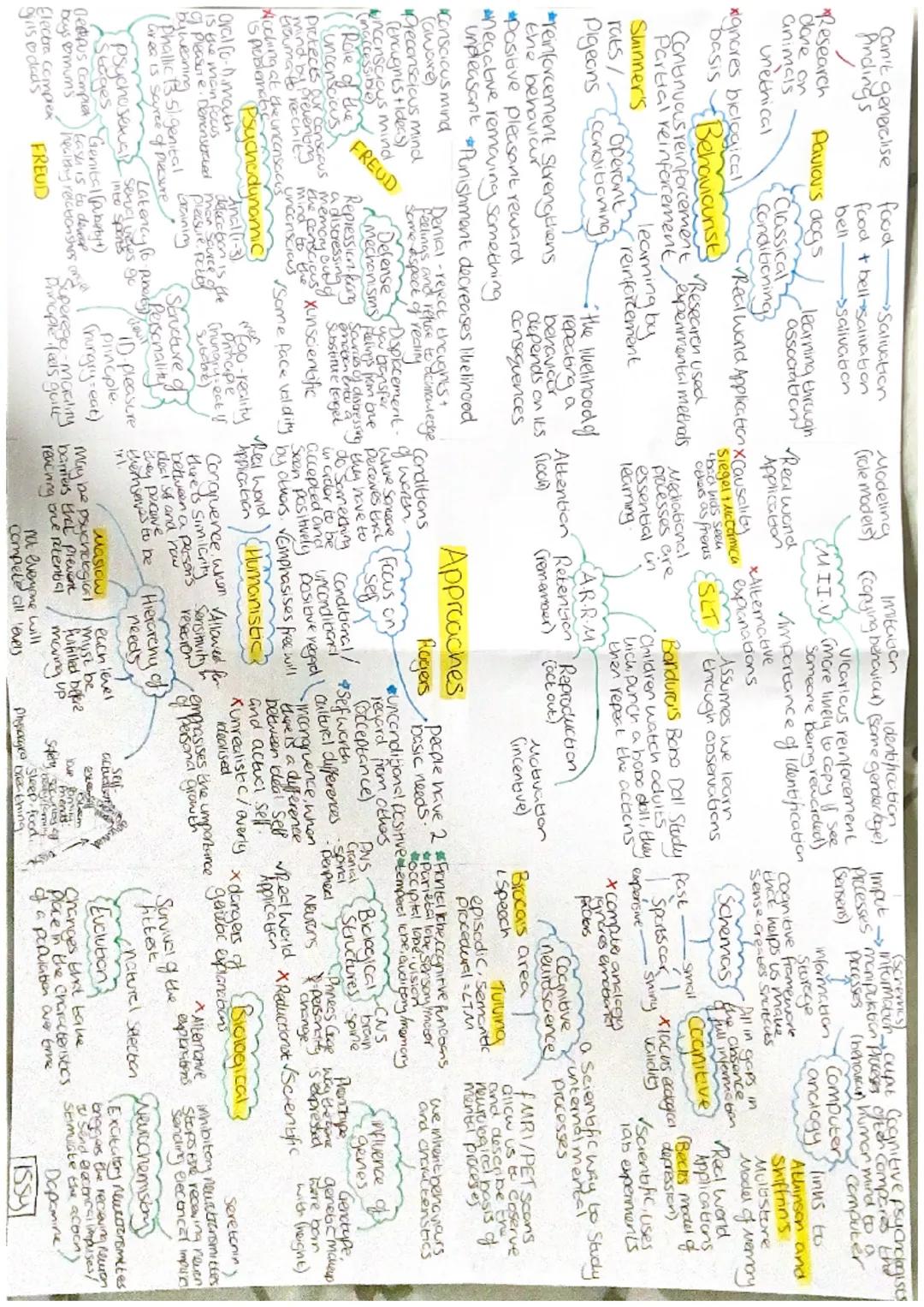 Imitation
Identification
(role models) (copying behavicu) (same genderlage)
Vicarious reinforcement
EM.II. VS (more likely to copy if see
So