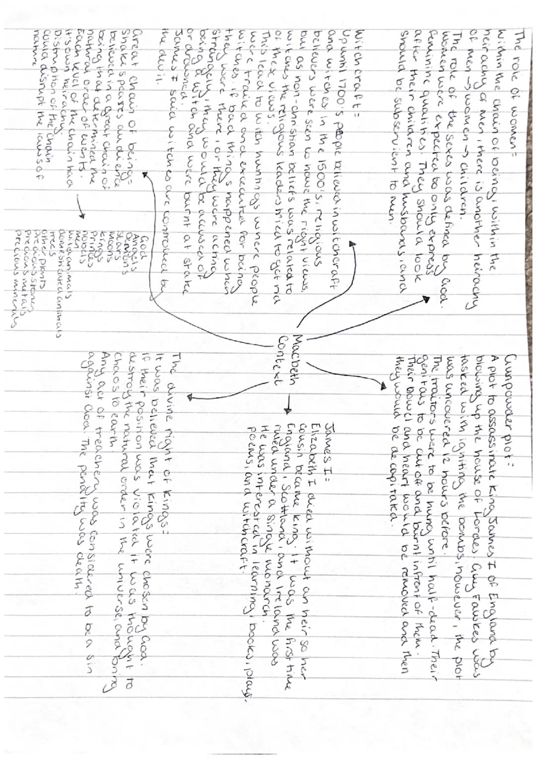 Macbeth context