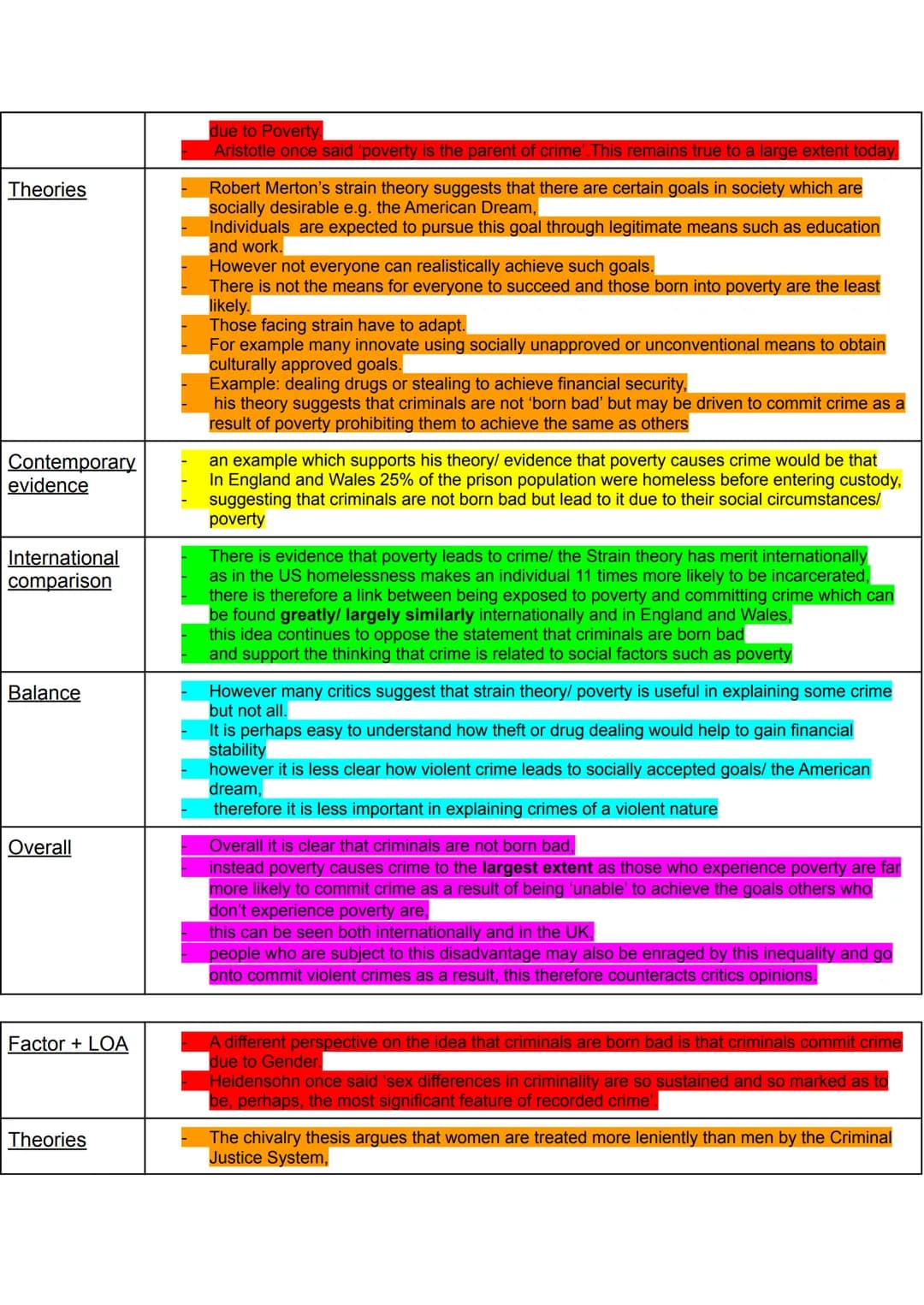Advanced Higher Modern Studies Essay Revision Tables
Theories
Q- Criminals are born bad. Discuss 30 marks
Crime has a significant social and