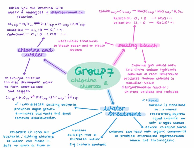 DECREASE down group
larger atoms attract less
than smaller atoms
because their electrons
are further away
from the nucleus and
are more Shie