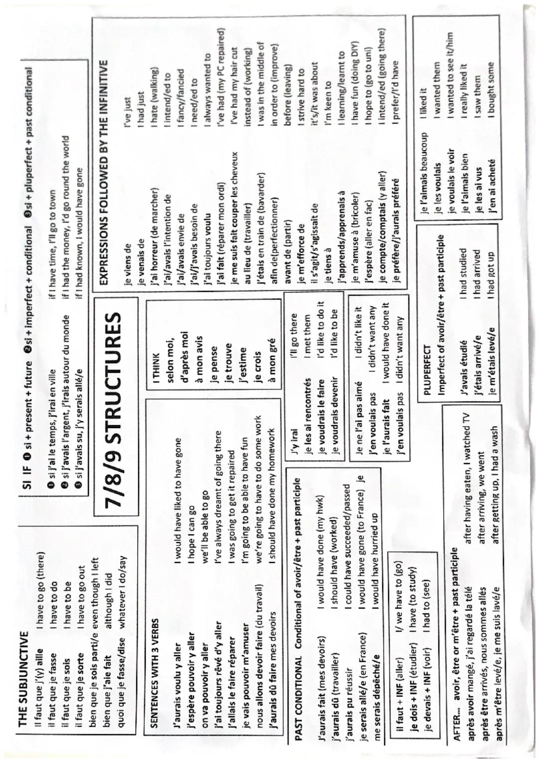Checklist: tick when you include it in your writing
- 3examples of past tenses
- It was
- 3 examples of future/near future tenses
- It is go