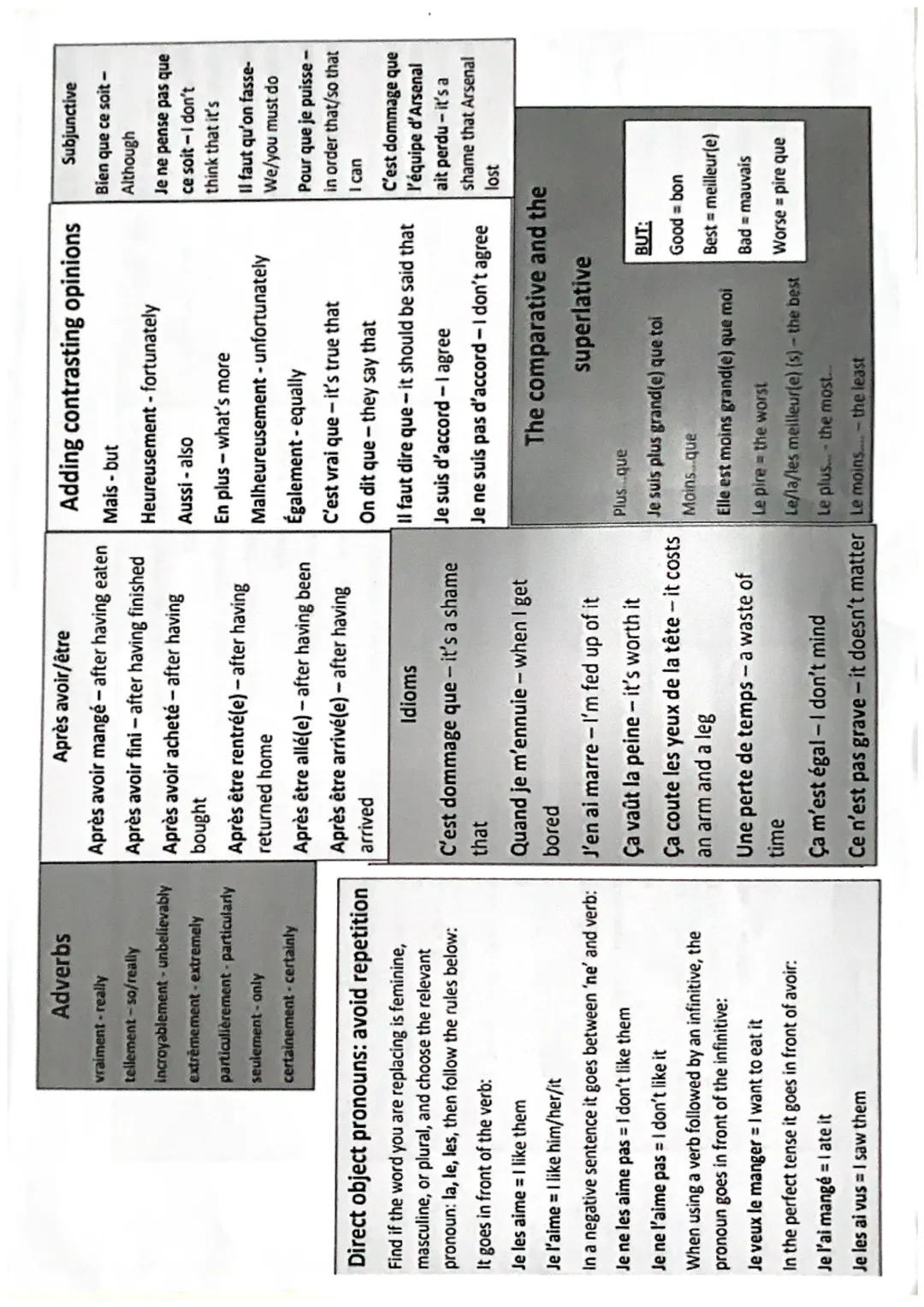 Checklist: tick when you include it in your writing
- 3examples of past tenses
- It was
- 3 examples of future/near future tenses
- It is go