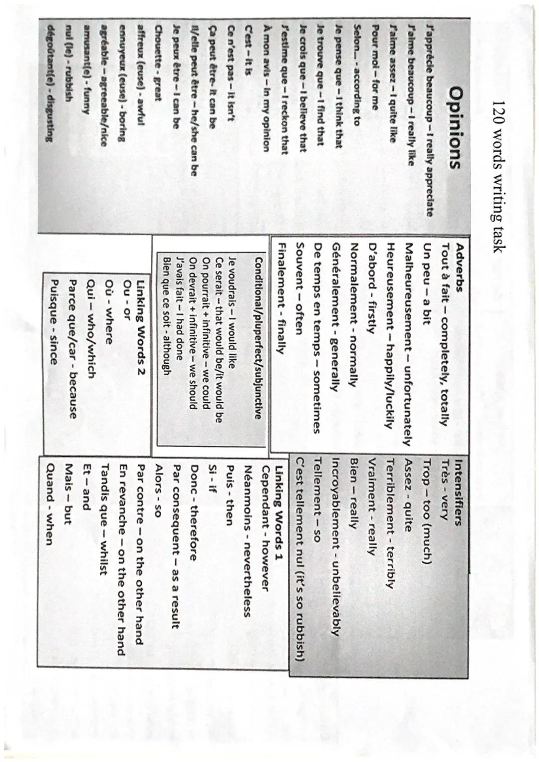 Checklist: tick when you include it in your writing
- 3examples of past tenses
- It was
- 3 examples of future/near future tenses
- It is go