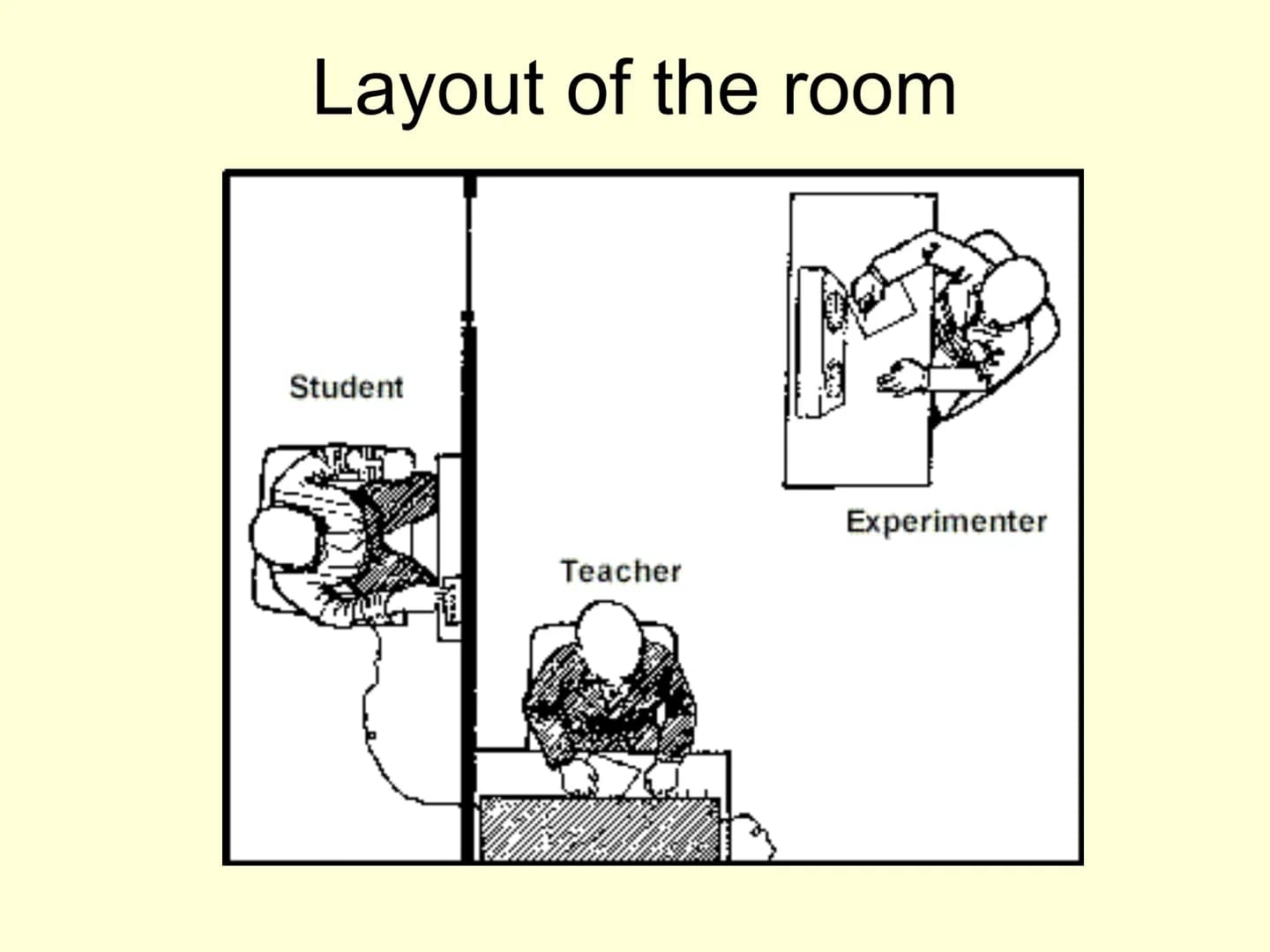 The Milgram Obedience Studies
(1963 & 1965)
And "Milgram Revisited"
(Jerry Burger, 2009) Experimental Question
Under what conditions will pe