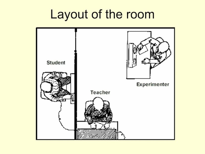 The Milgram Obedience Studies
(1963 & 1965)
And "Milgram Revisited"
(Jerry Burger, 2009) Experimental Question
Under what conditions will pe