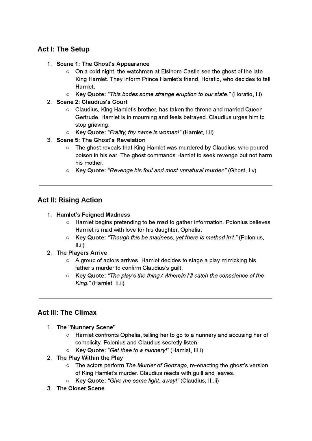 Hamlet plot with quotes